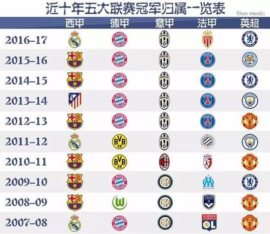 了英超转会